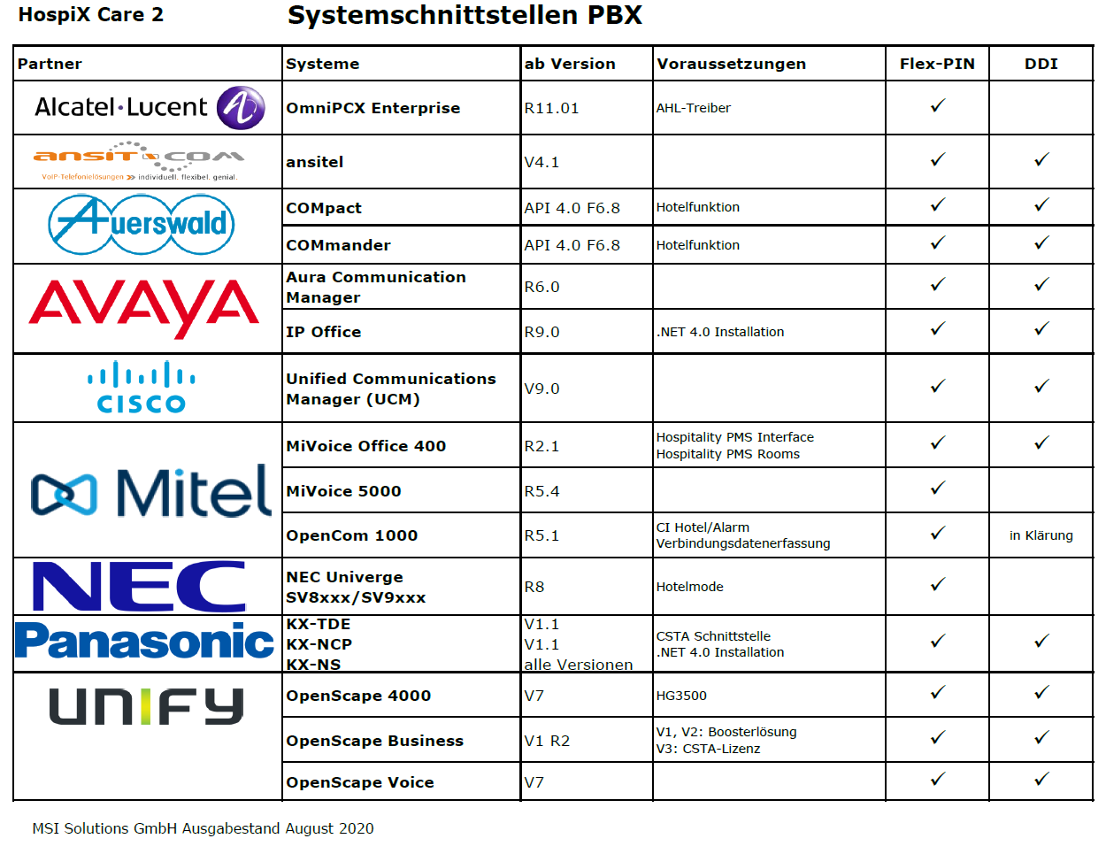 Systemschnittstellen zu PBX